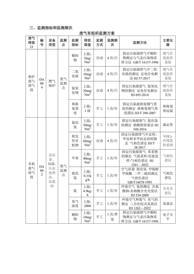 2025年三鑫科技自行監(jiān)測方案-2