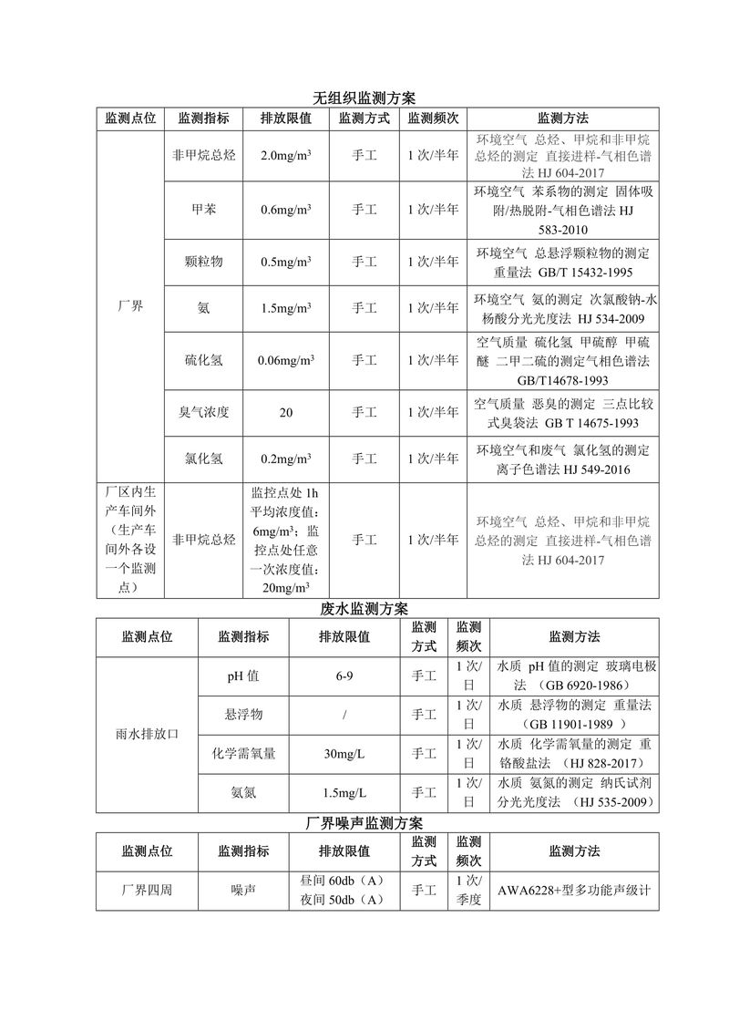 2025年三鑫科技自行監(jiān)測方案-3
