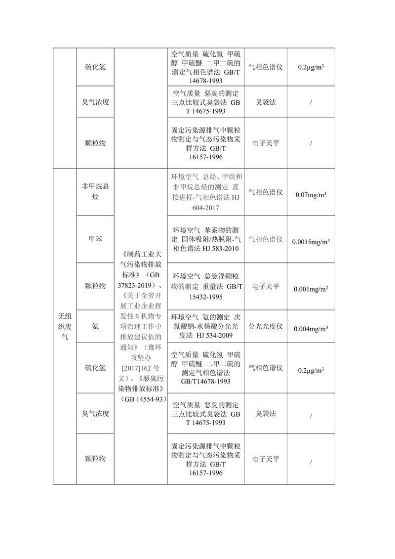 2025年三鑫科技自行監(jiān)測方案-7