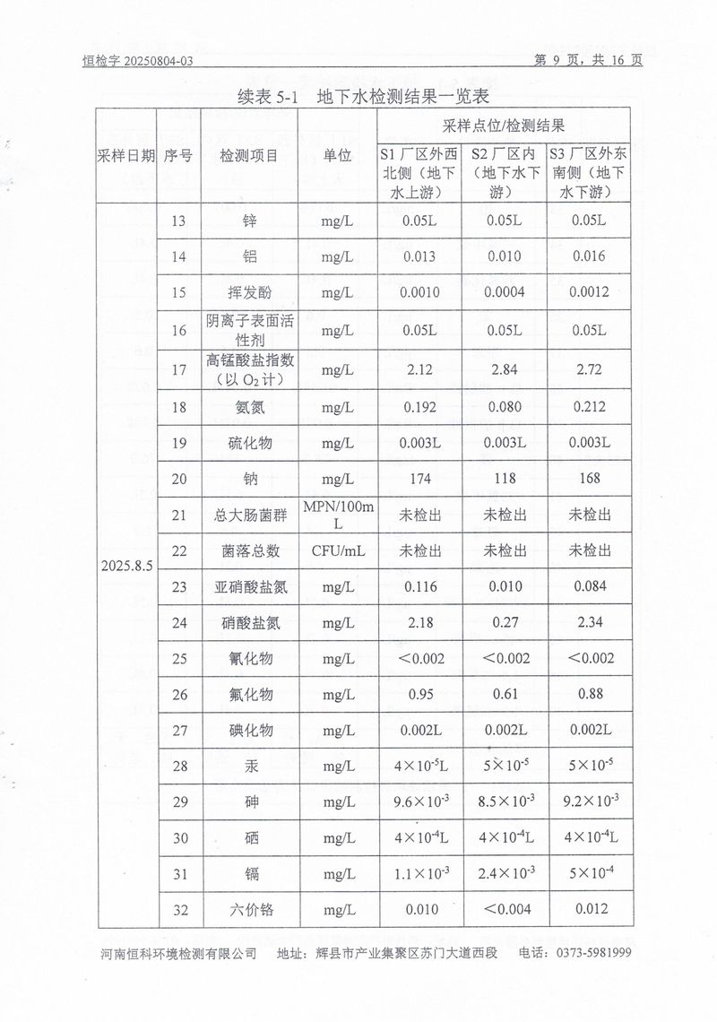 恒科檢測-地下水、土壤檢測報告_page-0011