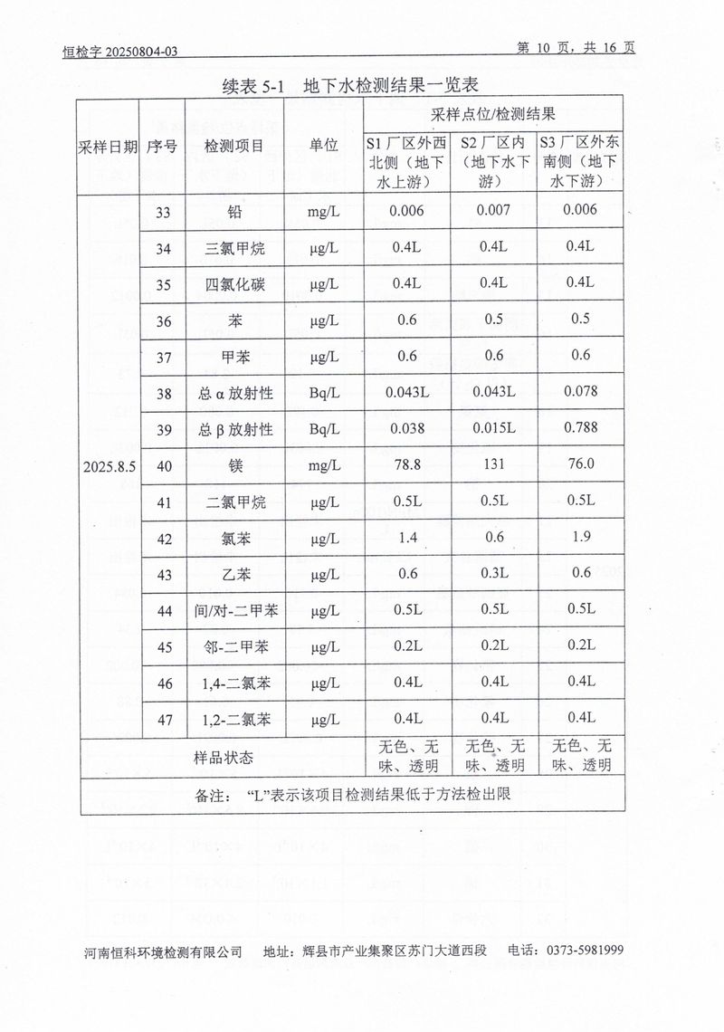 恒科檢測-地下水、土壤檢測報告_page-0012
