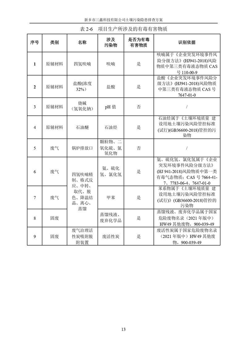 三鑫科技土壤污染隱患排查方案（蓋章）_page-0016