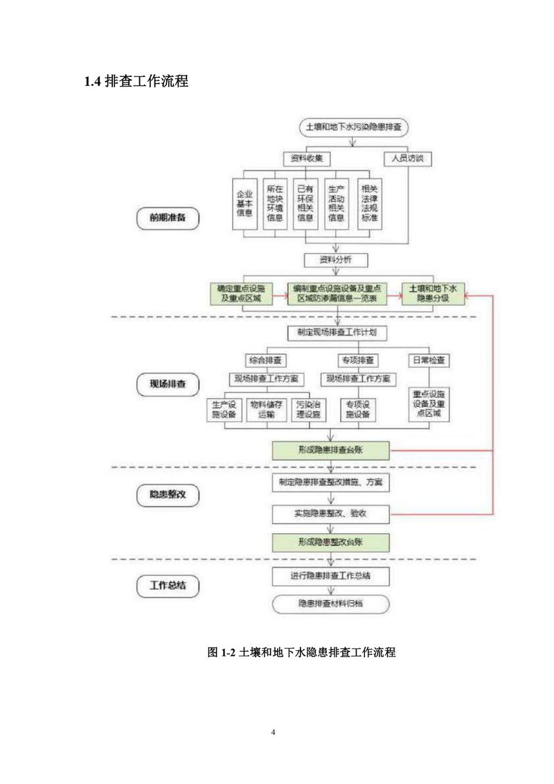 三鑫科技土壤隱患排查報(bào)告及附件（蓋章版）_compressed_page-0007