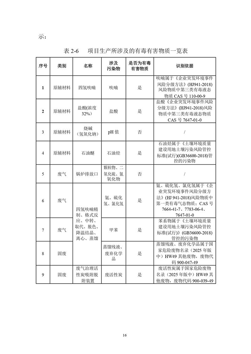 三鑫科技土壤隱患排查報(bào)告及附件（蓋章版）_compressed_page-0019